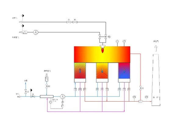 RTO設備的特點有哪些？