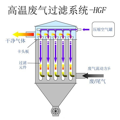 TO焚燒爐的使用注意事項有哪些？